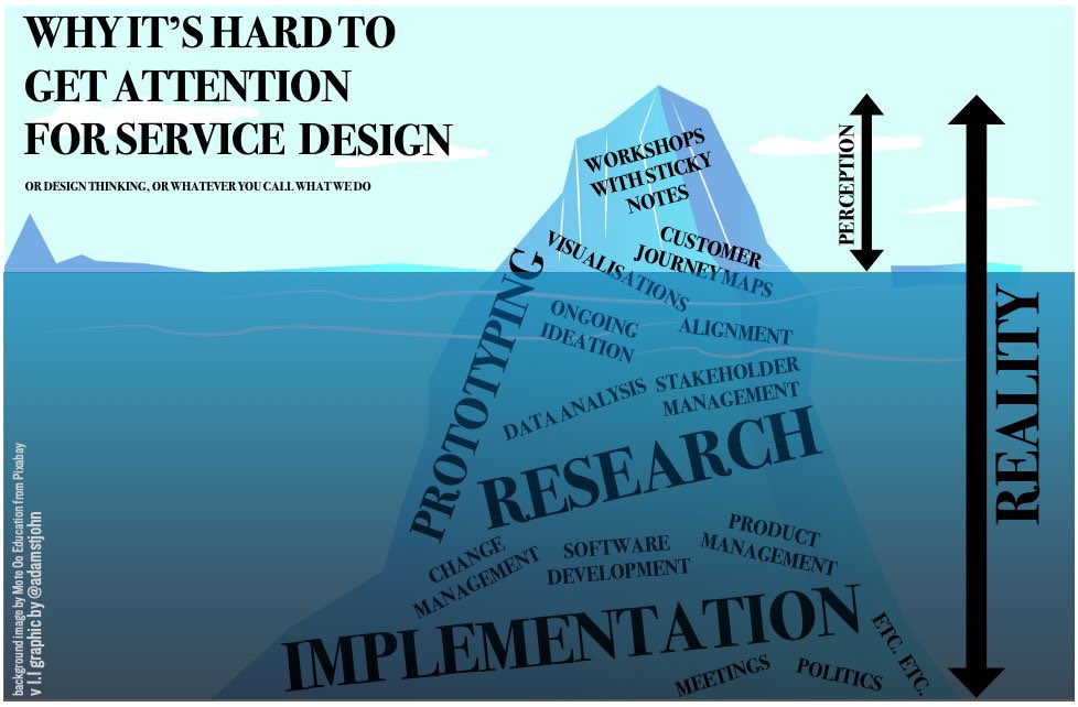 delivreal's tweet image. Another iceberg that is right up my alley.

So much of service design is underspoken. Love @_krol_massah’s point—we need to document more accessibly &amp;amp; practice reflection daily.

Thx to @adamstjohn for this thoughtful graphic ✨🧊

#ServiceDesign #Research #Innovation #UX