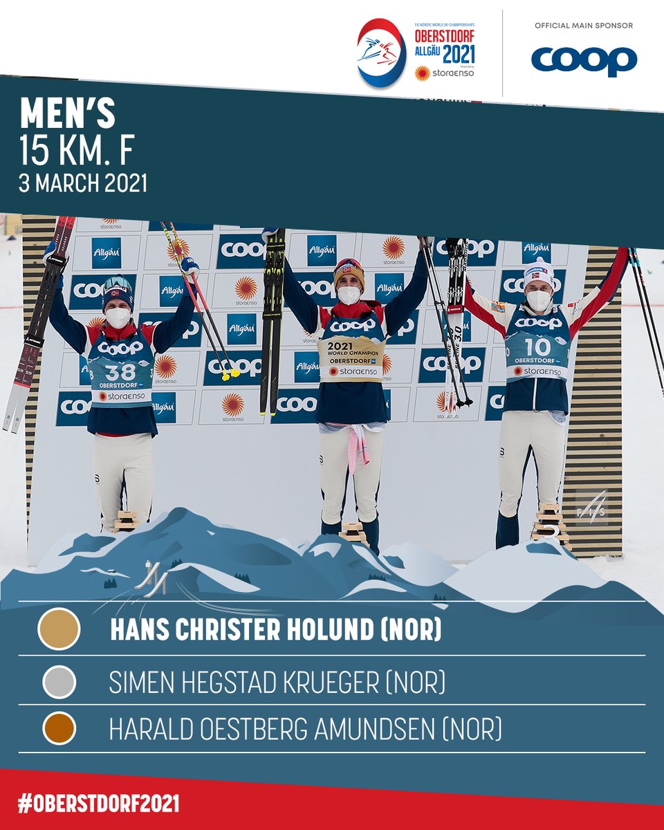 FISCrossCountry's tweet photo. What a race by Hans Christer Holund 🤩 
🇳🇴 strikes again with a triple podium 💪

#fiscrosscountry #oberstdorf2021 📷 NordicFocus https://t.co/ZcugtbefST