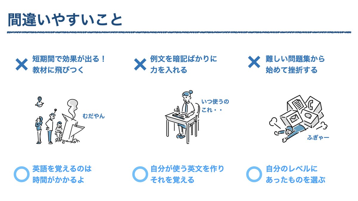 英語について図解したものをまとめます