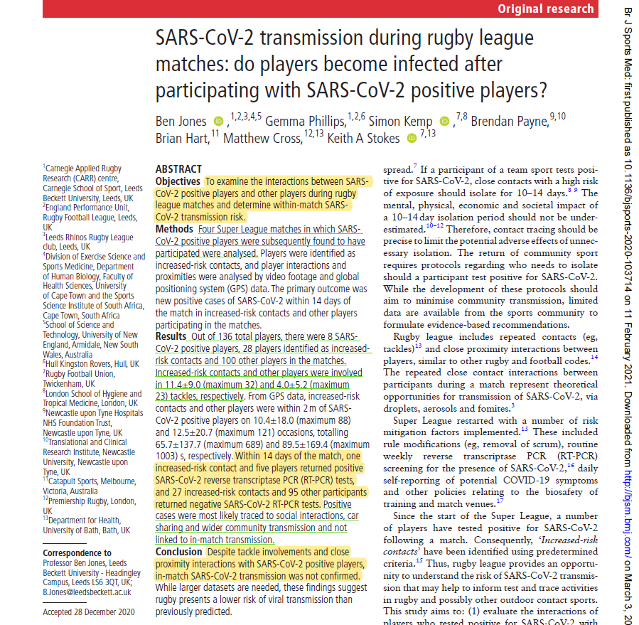 ASedeaud's tweet photo. COVID-19 in #rugby studies by @23Benjones team in @BJSM_BMJ 

Based on the detailed player-to-player interaction through video and GPS analysis, 27 on 28 identified increased-risk contacts returned negative. For the other 100 players, 5 returned positive.

https://t.co/Y2tZKzoge7 https://t.co/3bOM0U8fUd