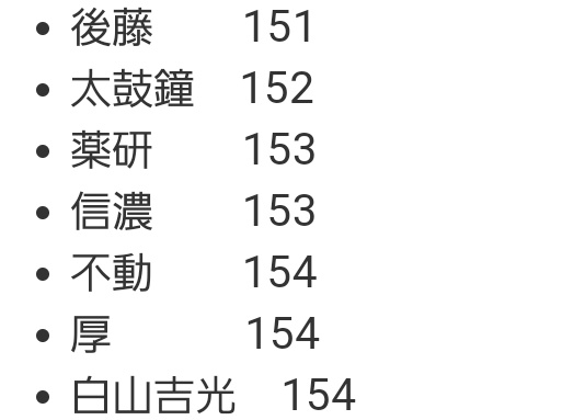 身長が同じくらいの刀剣男士は誰ですか Lang Ja Twitter Search