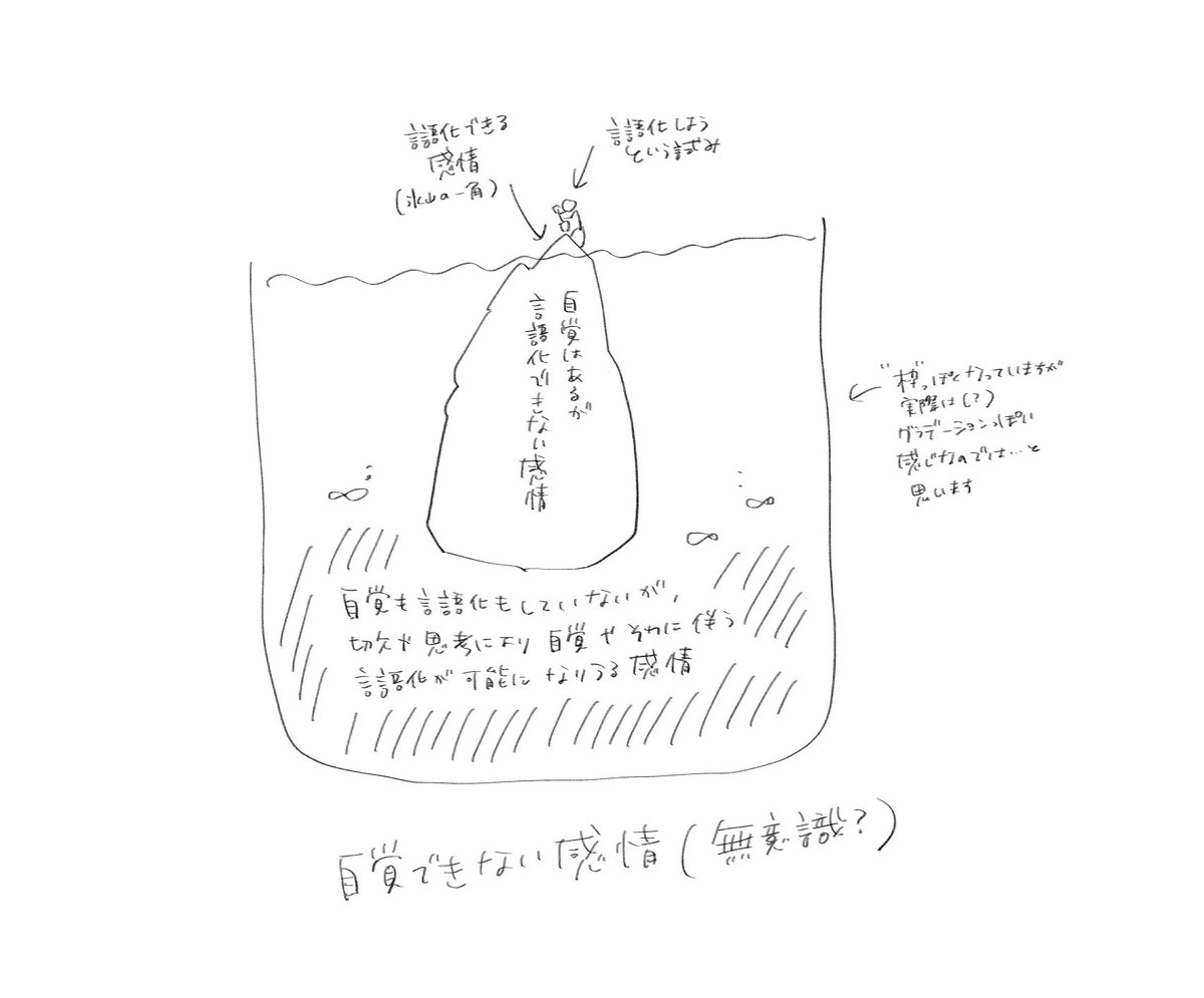 感情の言語化 イメージ図(一例) 