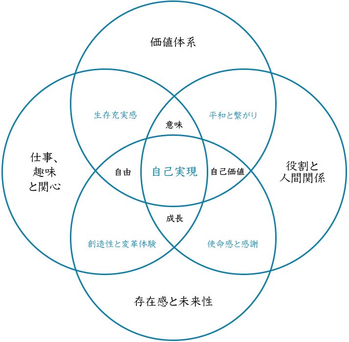 What is #Ikigai?
ما هو مفهوم أو فلسفة #الإيكيغاي؟

تابعوني و قريبا راح أبدأ دروس الإيكيغاي أونلاين. 

#ikigaitribe #ikigai #hiking #deserthiking #mountainhiking