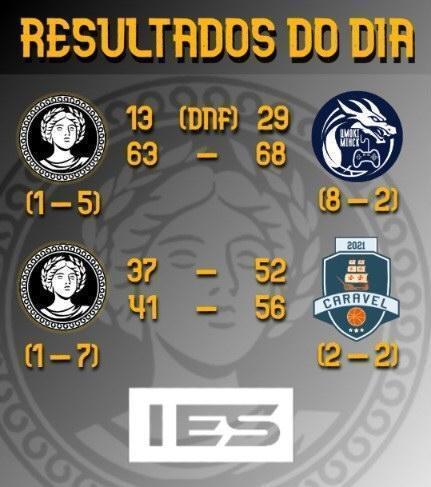 AlmaMater2k's tweet photo. 🇵🇹 Ontem foi mais um mau dia para nós mas continuamos na luta!

🇬🇧 Yesterday was another bad day for us but we keep fighting! https://t.co/eHQFwSQMNN