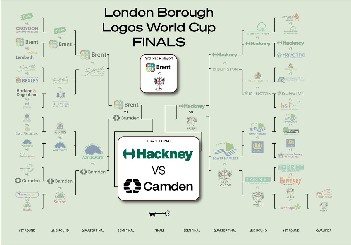 HERE IT IS. THE FINAL. It has been a wild ride but we're down to two teams vying for 1st place in this epic tournament. CAMDEN and HACKNEY. Both have seen off rivals with their bold and historic designs, but now they face each other.