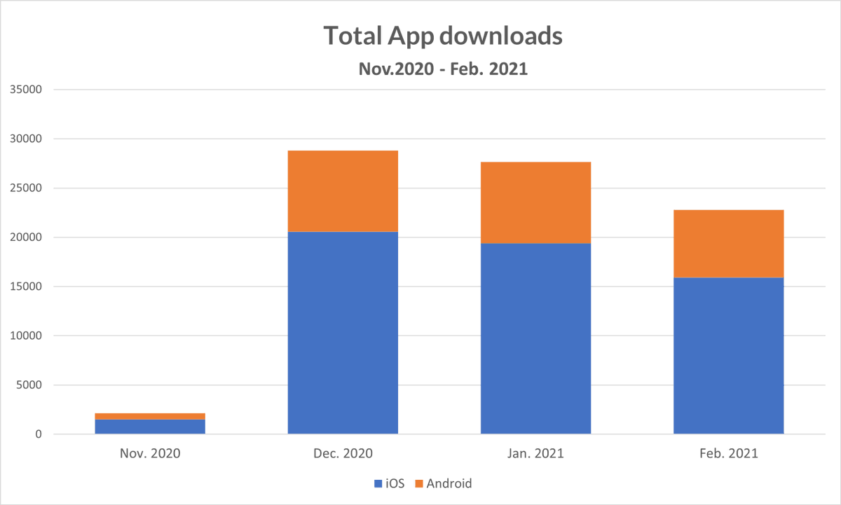 Mapgears tweet media