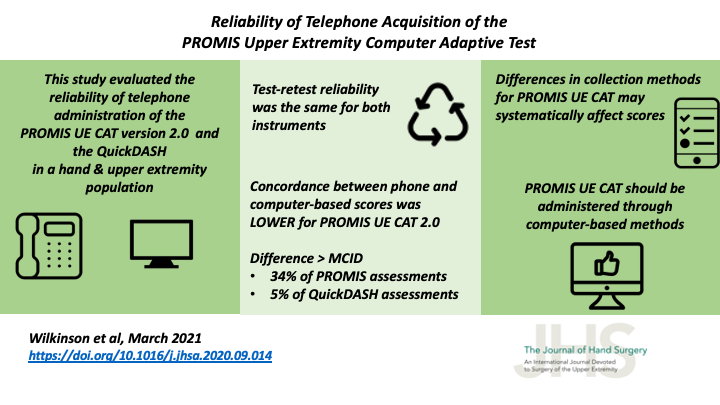 JHandSurg's tweet photo. Check out the latest #VisualAbstract:
#Reliability of Telephone Acquisition of the #PROMIS #UpperExtremity #ComputerAdaptiveTest
By authors from @UofUMedicine @CUMedicalSchool @andrewtysermd
#CAT #TestRetest #HandSurgery #OrthoTwitter #MedTwitter
https://t.co/ge45C9RY5i https://t.co/9jtaN0Imjm