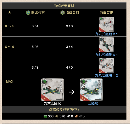 艦これ 陸攻 改修