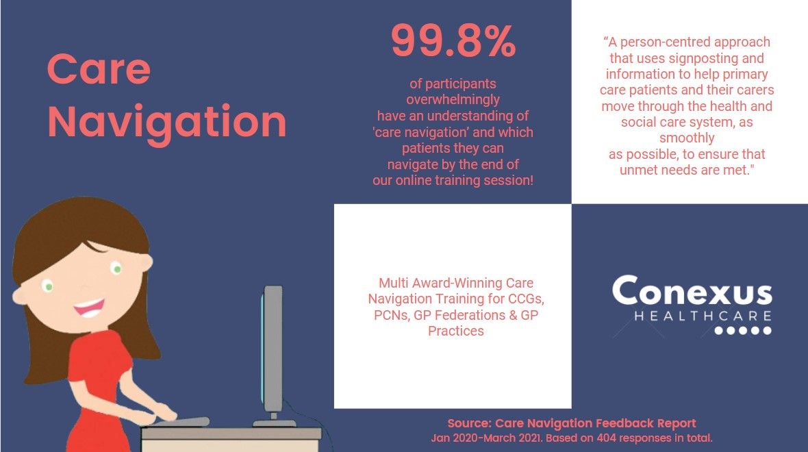 ConexusHealthUK's tweet photo. We are still delivering award winning #CareNavigation training!
We’ve successfully adapted to online delivery & we’re still supporting practice teams across the country to implement #Activesignposting
Get in touch for more info: Events@conexus-healthcare.org https://t.co/fzX4X5KBhF