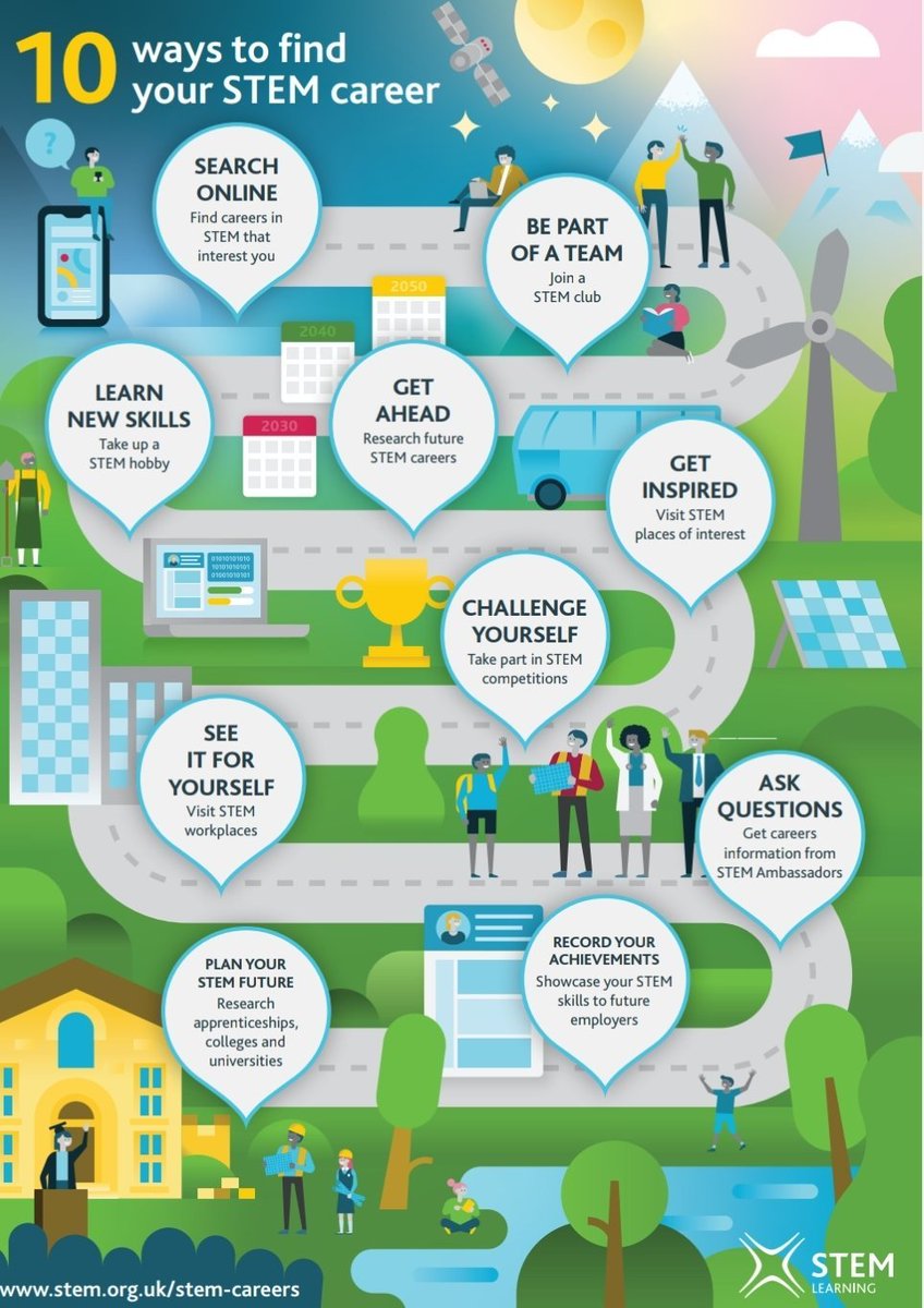 jubileehigh's tweet photo. #JHSCommunity students are you interested in a #STEM career? Information below on how to research careers in this field! Visit https://t.co/9UEFFPIxRp for further information! @JubileeScience @JHSDesign_Tech @JHS_Comp_Bus @STEMLearningUK https://t.co/wlbf0dP5AC