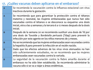 preverdec's tweet photo. @nacersano R6. Durante el embarazo las vacunas indicadas son Influenza, TdaP, Toxoide tetánico.
Antes del embarazo se debería haber recibido el esquema de vacunación completo, especialmente hepatitis B, varicela y triple viral.
Más: https://t.co/2IjQSqIIBO https://t.co/0miVyJgszW https://t.co/Pjv3ivU4VZ