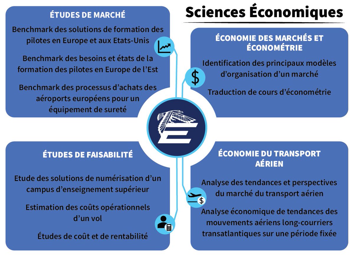 [ENVOL Business Unit]
Cette semaine il est temps de vous présenter notre nouvelle BU : Sciences Économiques, un domaine très important de notre J.E. 🔥