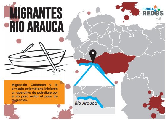 Obs_REDES's tweet photo. #Apure | Activistas de @FundaREDES_ han encontrado evidencia de que estos territorios son usados por la guerrilla del ELN para resguardar a secuestrados que pasan desde Colombia utilizando los cursos de agua que en esta zona funcionan como trochas. #InformeFundaREDES https://t.co/5XttkDNKvT