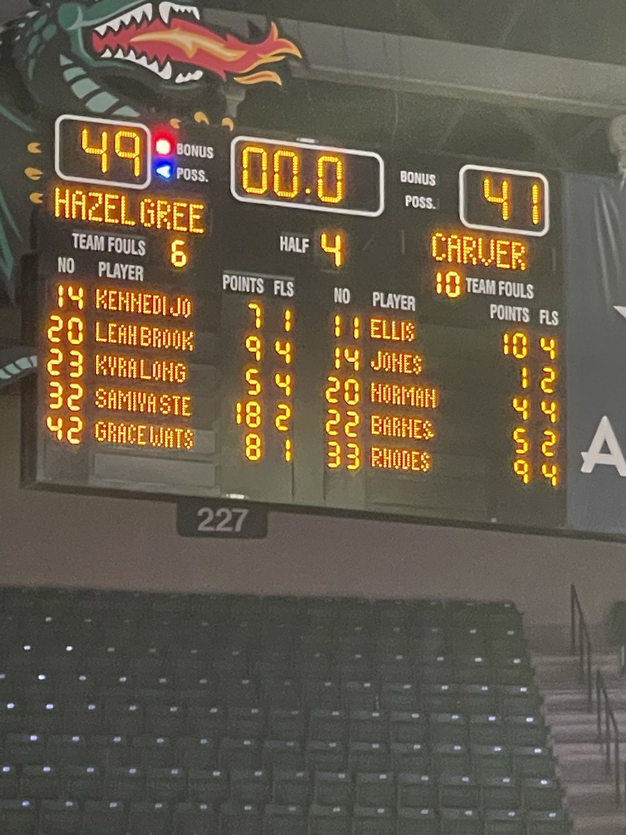 Congratulations Lady Trojans!! 6A State Champions!