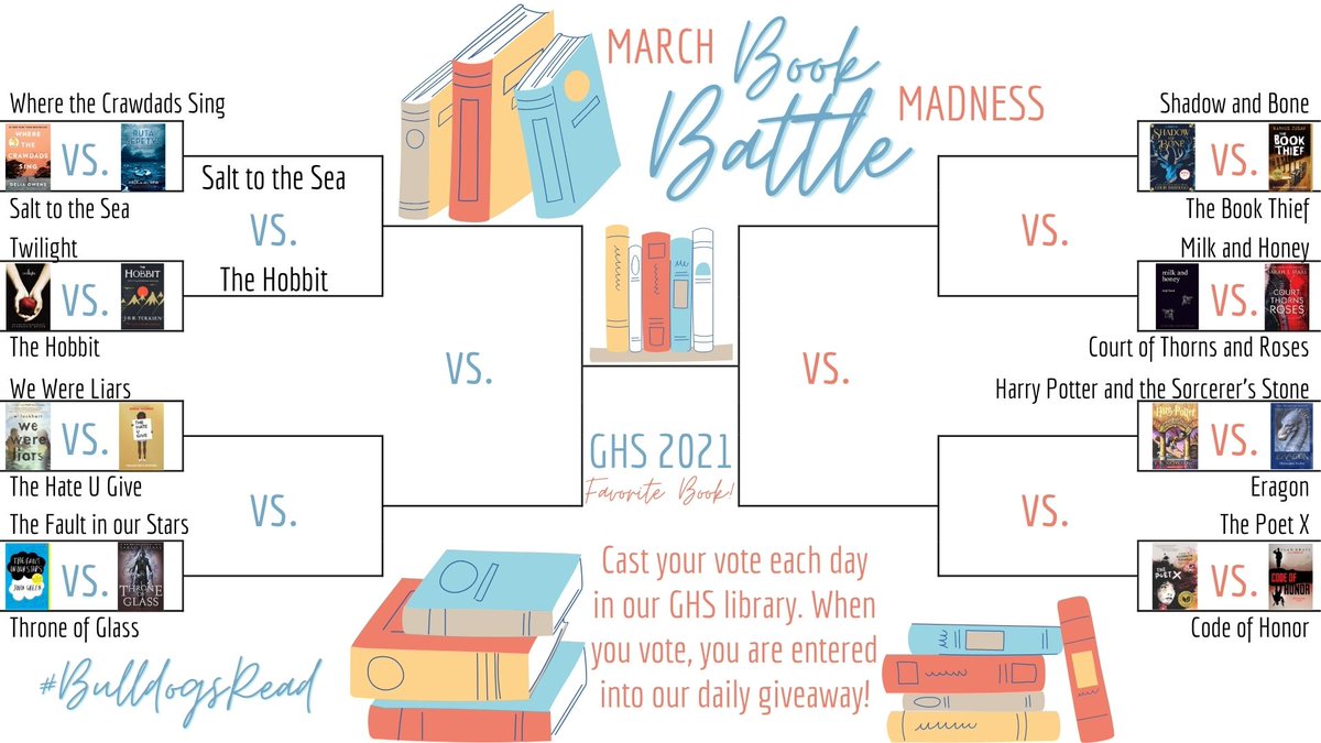 Over 90 students have already cast their vote in today's #MarchBOOKmadness bracket.  Today pits @angiecthomas 's The Hate U Give up against @elockhart 's We Were Liars.  So far, #TheHateUGive is in the lead, but you have until 2:40pm to cast your vote, Bulldogs!  #BulldogsRead https://t.co/qXpXTrRfyr