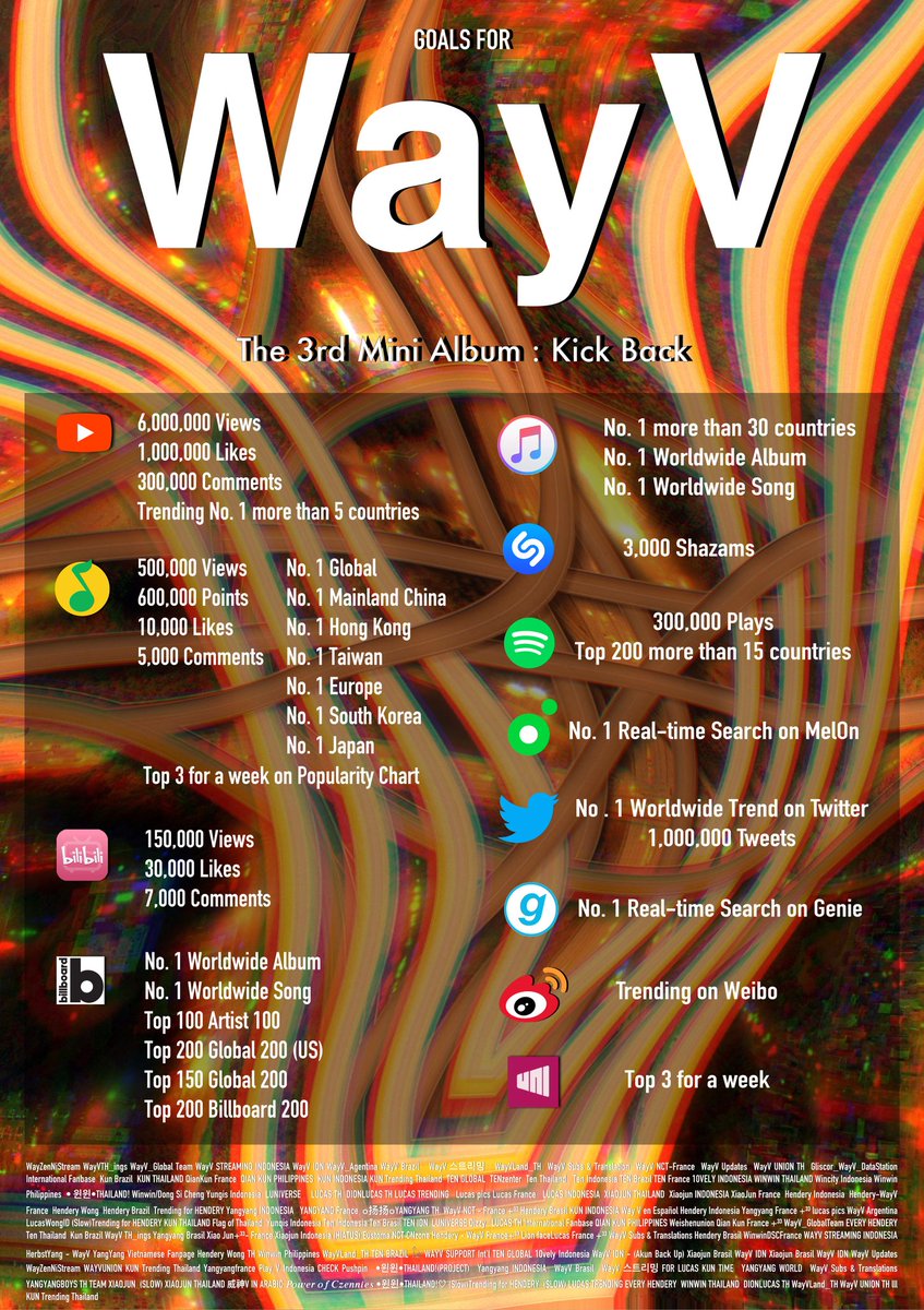 NCTsmtown_DE's tweet photo. [WayV]

Hier findet ihr die Ziele für #WayV's Musikvideo zu Kick Back aus dem 3. Minialbum

#NCT @NCTsmtown #WeiShenV #威神V @WayV_official #WayV_KickBack #WayV_Comeback #WayV_KickBack #KickBack #KickBack_Goals https://t.co/SaN4XirgdB