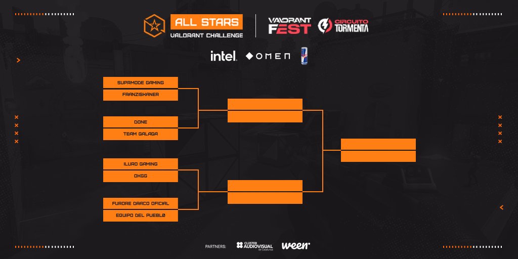 TormentaVALes's tweet photo. Estamos en directo con los cuartos de final del #AllStarsVALORANTChallenge, el torneo inaugural del #VALORANTFest junto a los chicos de @AllStarsArena.

Puedes seguir toda la acción de los cuartos de final desde nuestro canal de Twitch ✌️

📺https://t.co/REl793GAdH https://t.co/I20oGFunPy