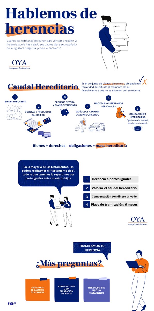 📑 Tengo una herencia, ¿qué hago ahora?, ¿qué puedo hacer con el dinero de la herencia? ¿qué hago con una 🏠 casa heredada?

En primer lugar, hay que saber que hacer con la herencia. Si estás perdido, lo mejor es que consultes a un asesor que te ayude a resolver todas tus dudas.