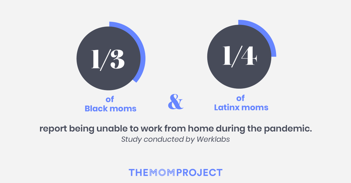 werk_labs's tweet photo. We surveyed over 1500 moms to learn more about the work experiences of moms in 2020 amidst #COVID19 implications, heightened racial strife, and calls for action in the US.
Read the full report here: https://t.co/hvmWBQugbN
#werklabs #momsofcolor #futureofwork https://t.co/8hPx6VGUWe