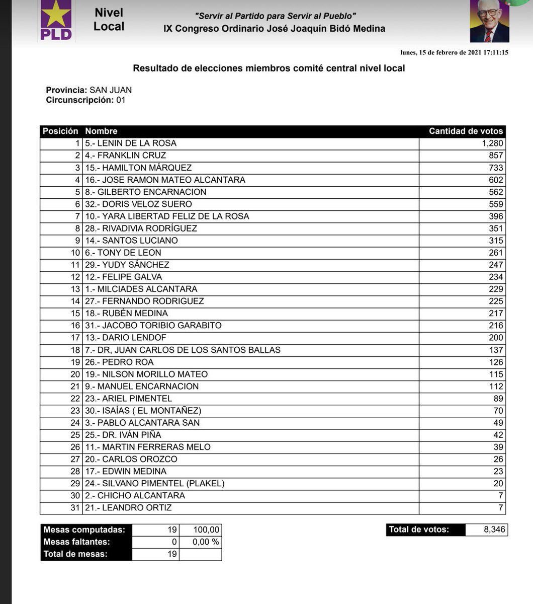 ⏳🛎️Doris Veloz ⚖️ tweet media
