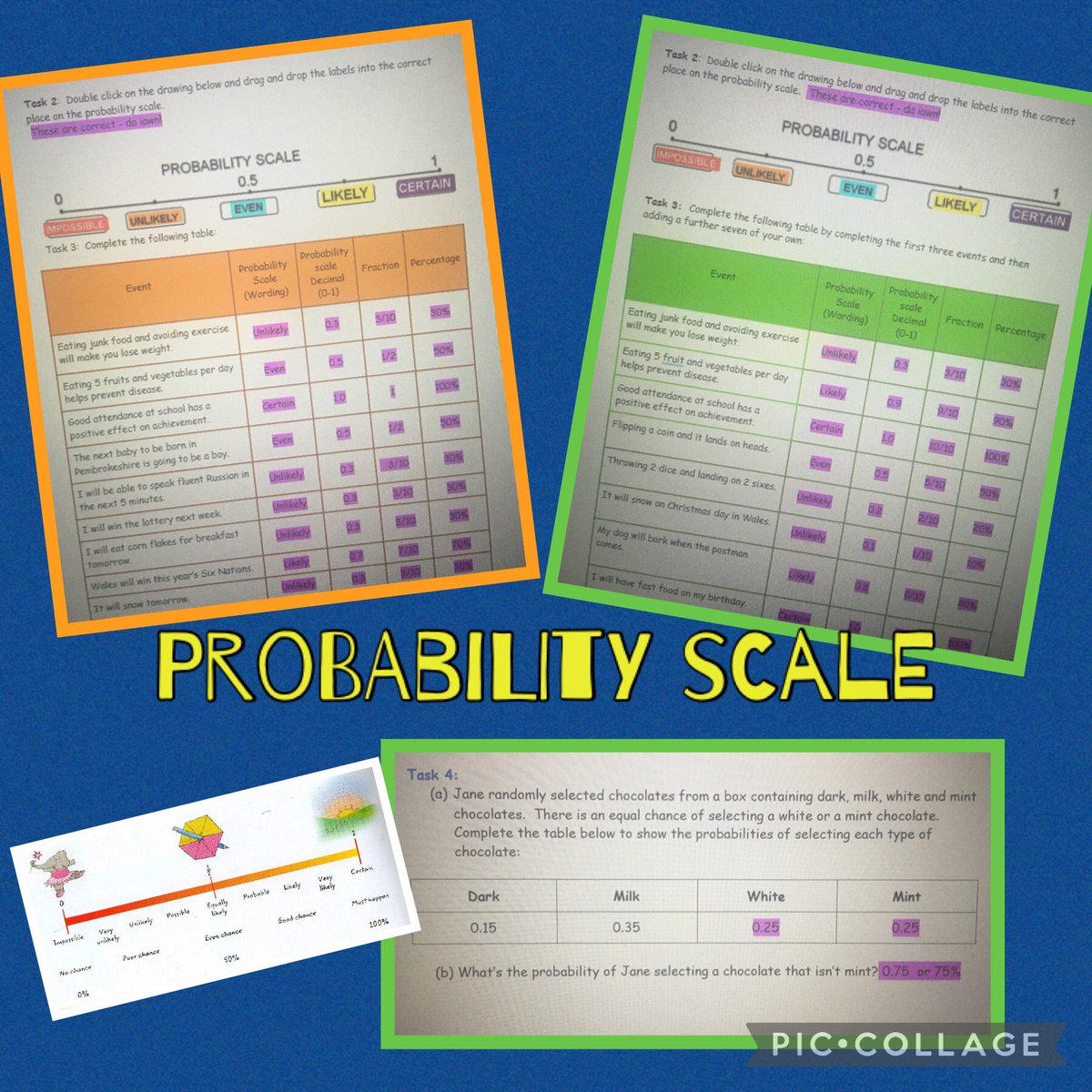 Year6PDCS's tweet photo. Fantastic development of #ReadingBehaviours - analysing and inferring ๐ We are so impressed with your use of evidence from the text Yr 6 ๐คฉ Using the probability scale in Maths and applying the TASC wheel to carry out a science investigation! @SchoolsPembs @wgmin_education https://t.co/isuv5hgiiT