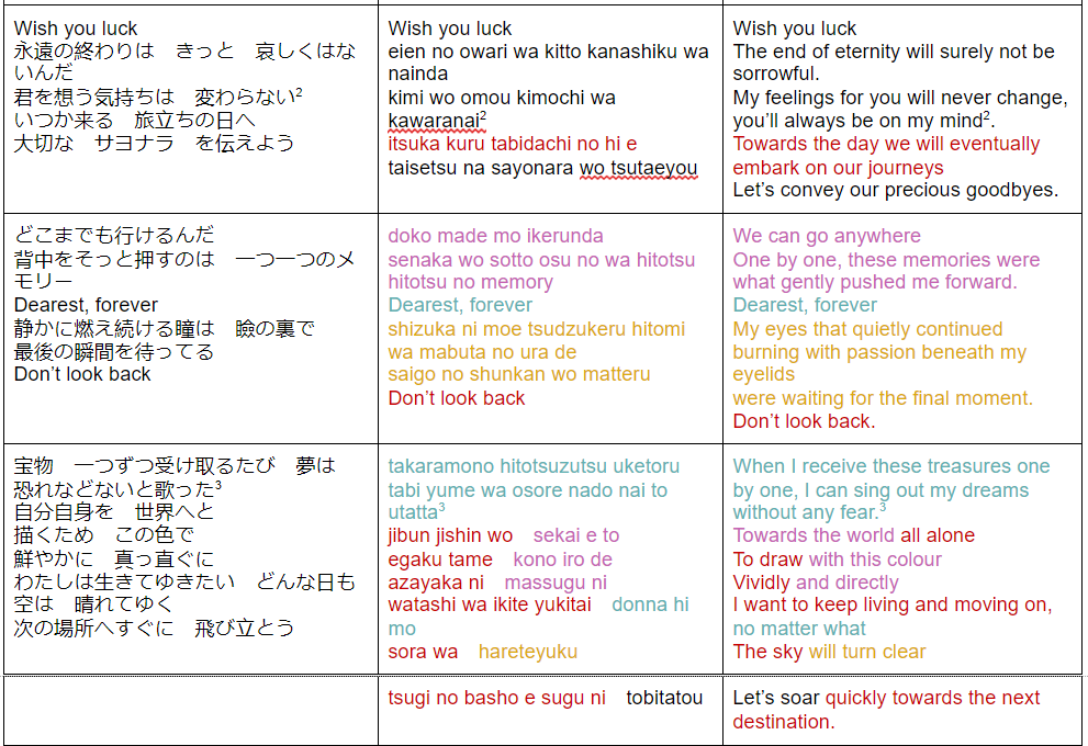 Fran Tl List Wish You Luck English Lyrics Translation This Song Is Beautiful But The Lyrics Make A Lot More Sense After You Read Peaky P Key S Unit Story Fran Tl List Wish You Luck English Lyrics Translation This Song Is Beautiful But The Lyrics Make A Lot More Sense After You Read Peaky P Key S Unit Story