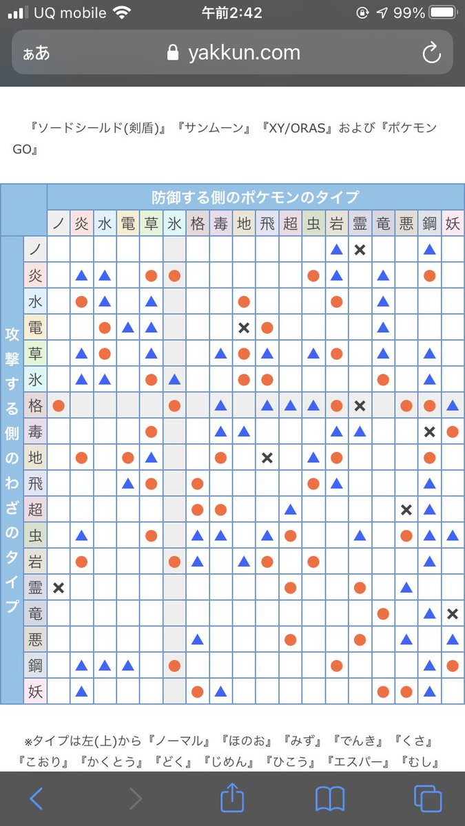 もなか ཀ すげぇポケ徹の相性表タップするとレーンがハイライトされる これは便利ね もなか ཀ すげぇポケ徹の相性表タップするとレーンがハイライトされる これは便利ね