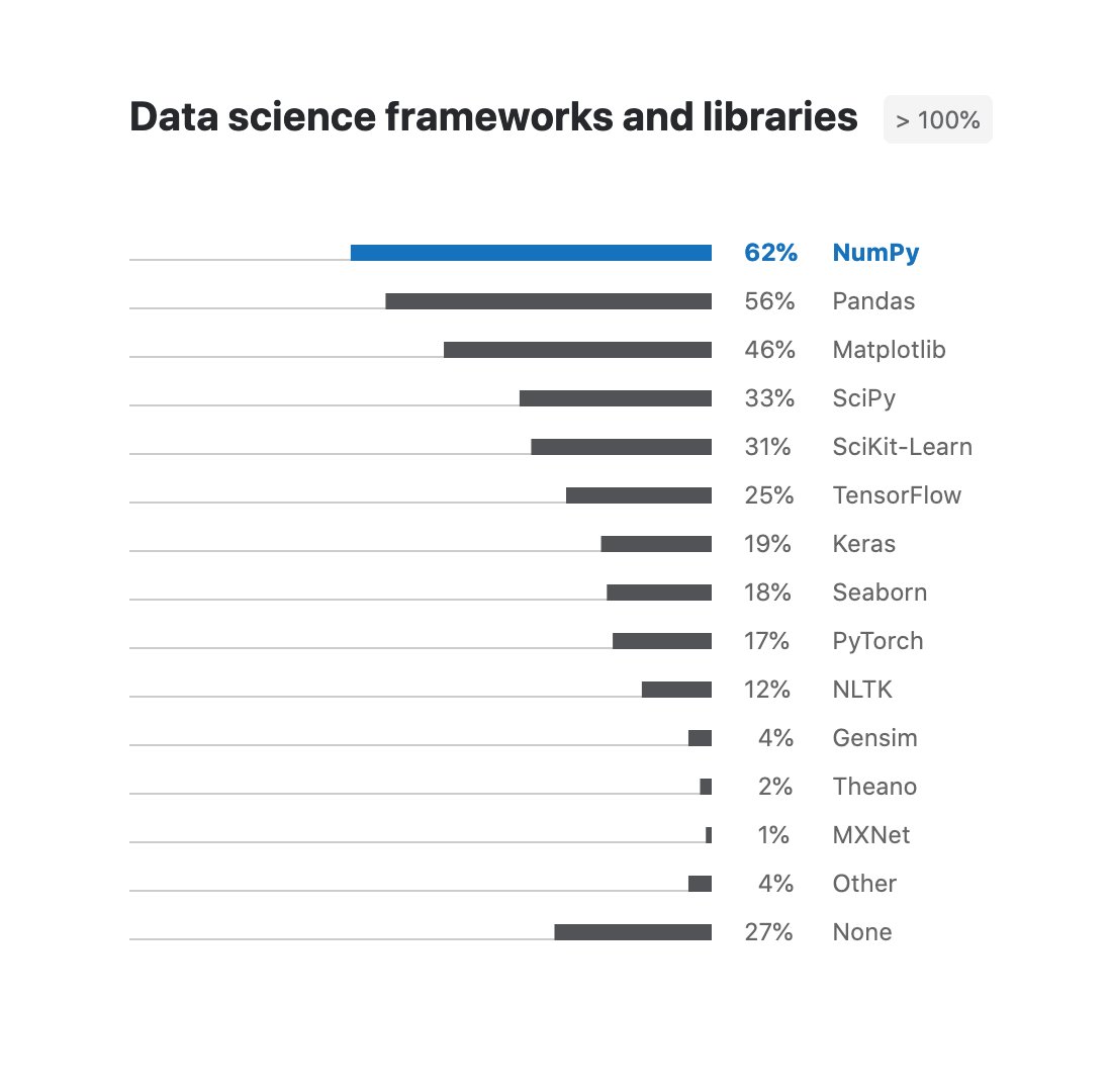 How it started / how it's going