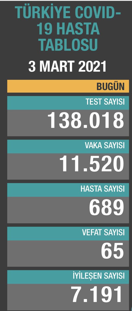 Bugün haberlerdeyim 🦠