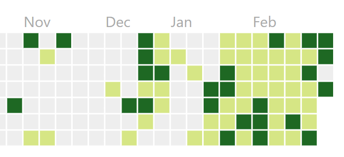 h4rishabh's tweet photo. I was very close to complete 50 days streak @LeetCode but I missed on the 49th Day 😓

Anyways thanks for the motivation @akshaymarch7 
🙏

#ChallengeCompleted #21DaysOfCode  #Coding #CodeNewbie 
Next 👉#100DaysOfCode https://t.co/hX9mfjmTG1