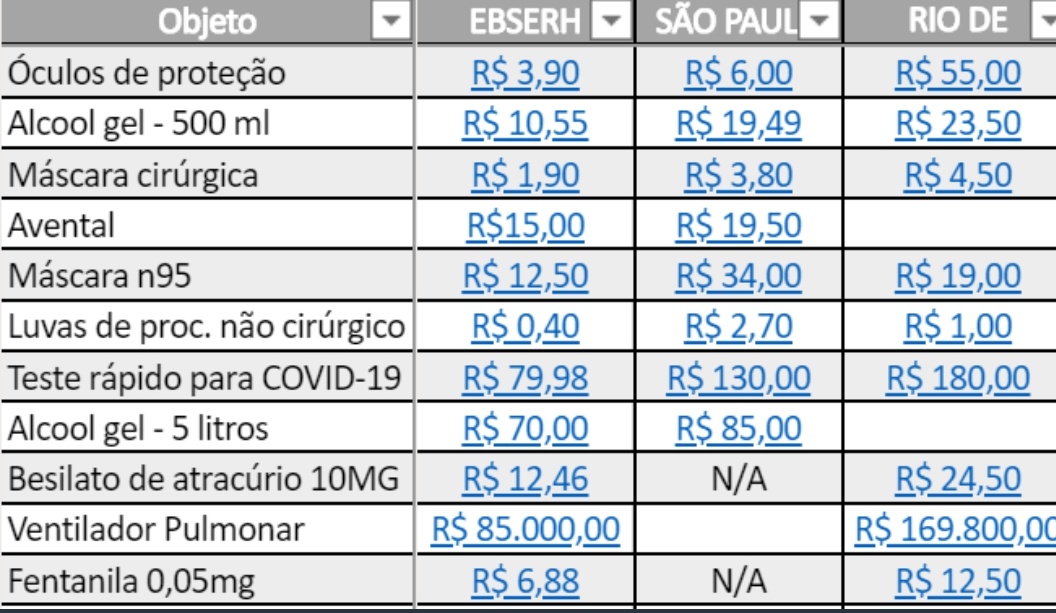 AbrahamWeint's tweet photo. Mas o que é isso, Governador?
Vejam os preços pagos pelos Hospitais Universitários (EBSERH) do MEC e compare com RJ e SP.
Na minha época, o preço do respirador de SP não estava disponível.
O "gestor" do RJ foi preso.
O "gestor" de SP diz não receber salário. Ele vive de comissão? https://t.co/d3OfH2Y8zy