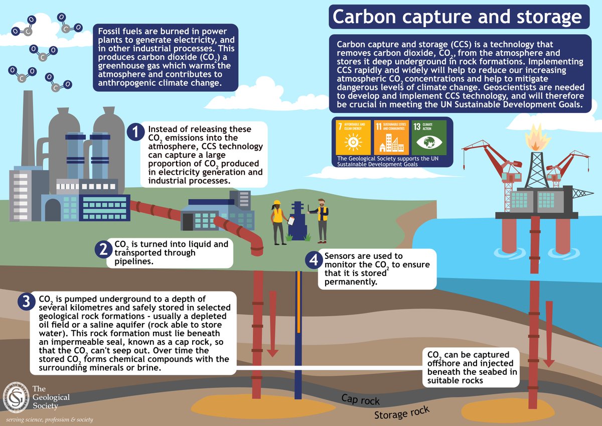 We are working to raise awareness of the ways that #EarthScience will help us achieve #NetZero. In collaboration with scientists and experts, we help decision makers understand the ways that geoscience can support the energy transition. #Geo4NetZero ow.ly/suaa50DrkQL