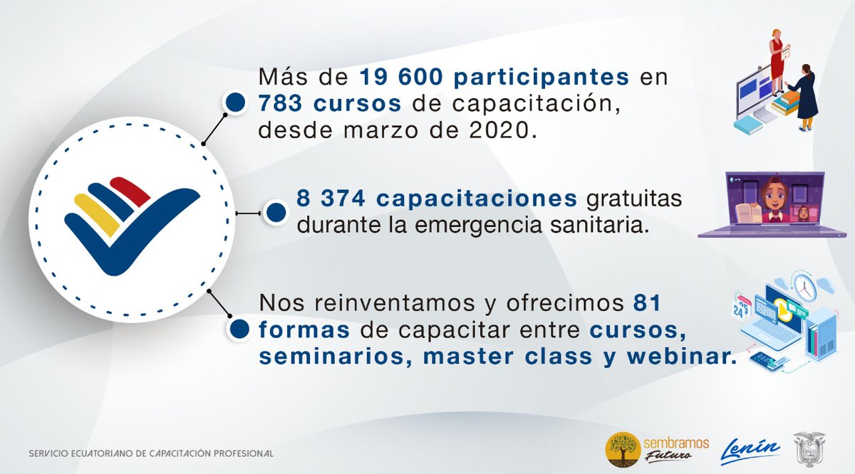 Durante la emergencia sanitaria el <a href="/secap_ec/">SECAP</a> fortaleció su servicio de capacitación, brindando a la ciudadanía nuevas herramientas de aprendizaje en modalidad online y virtual. 

Nos innovamos constantemente, apoyando al progreso y desarrollo del país. 💪🇪🇨

#SecapTuMejorDecisión
