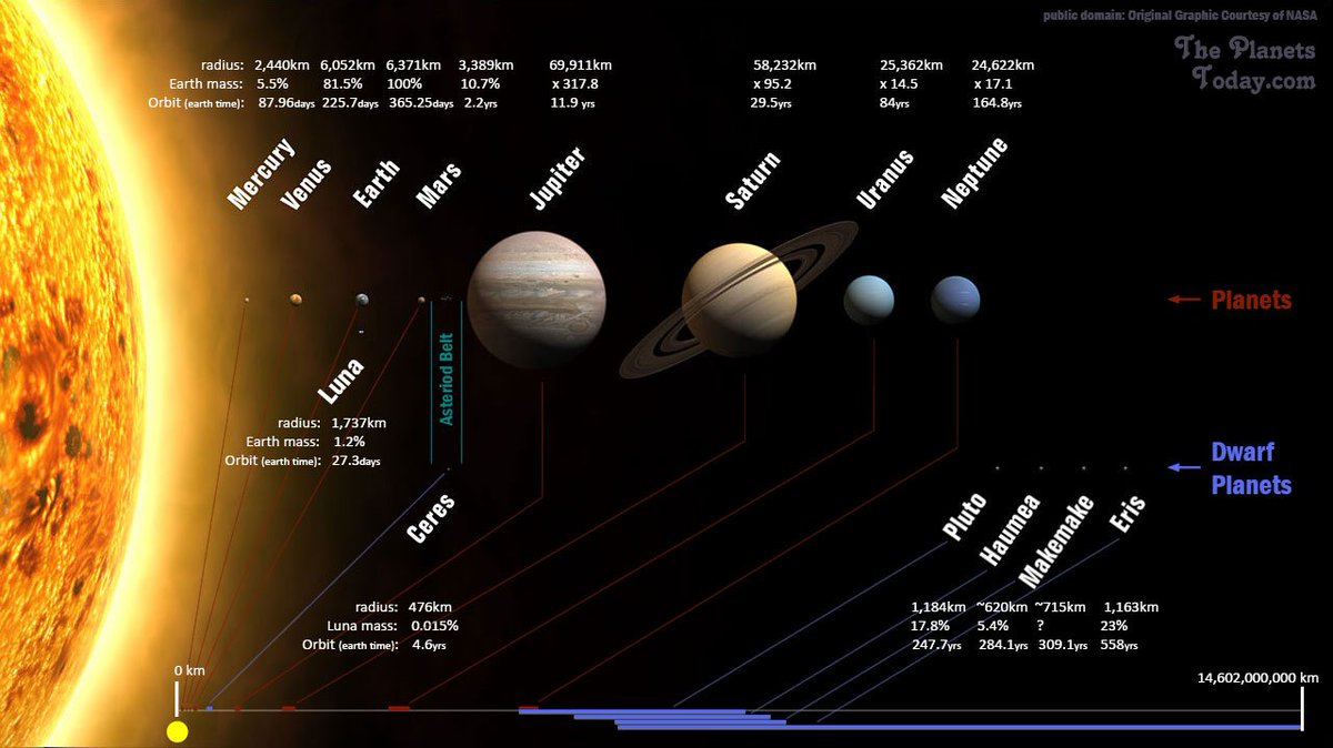 What is the largest planet in the solar system?. Масса планет солнечной системы. Solar system. Атмосфера планет солнечной системы. Largest planet in solar system.