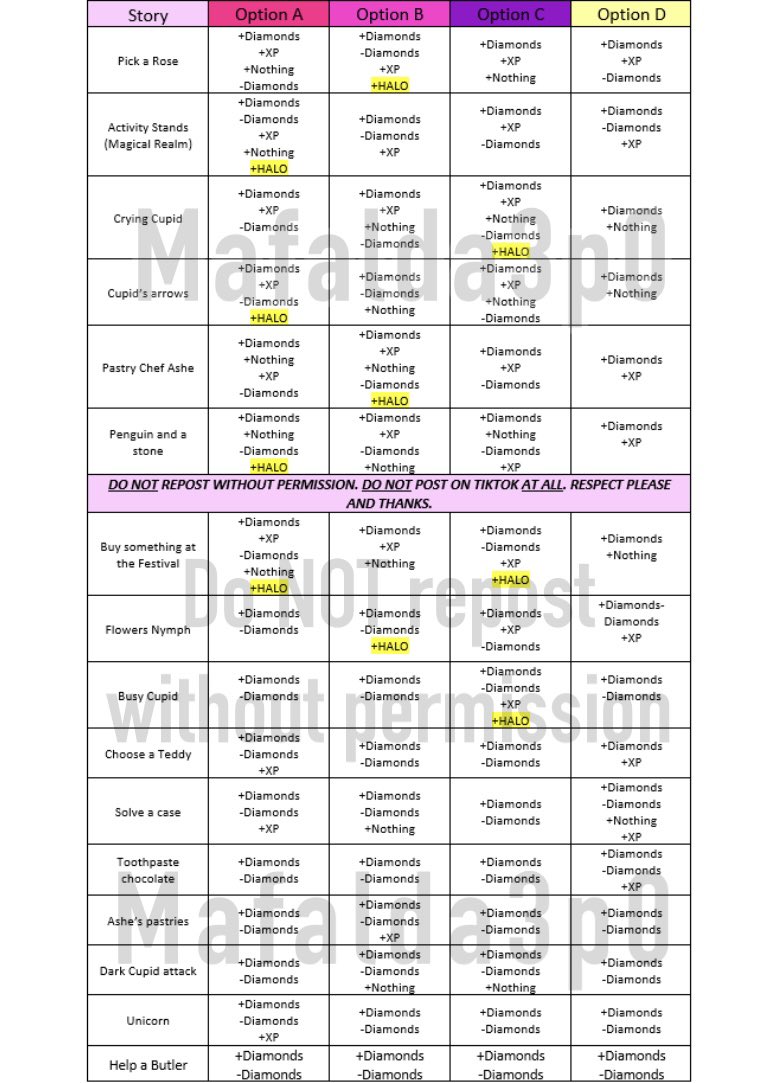 Maf on X: ⚠️ UPDATE 7 - St.Patricks day 2021 Fountain Answers 🍀 🌈Finally  have at least one halo answer for each story!! Probably the last update on  this chart ☁️ DISCLAIMER