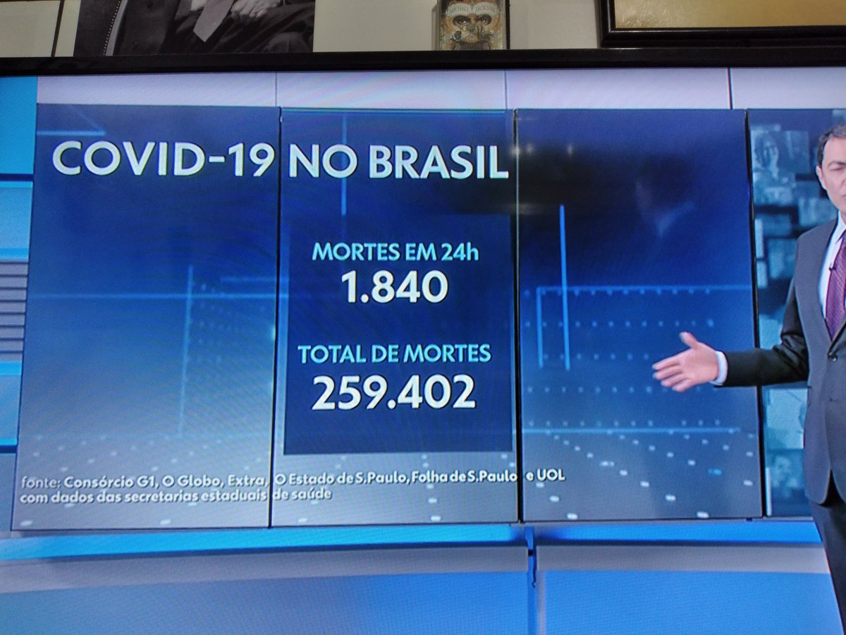 GTroianas's tweet photo. BOLSONARO ASSASSINO
NEGACIONISTA “FDPo”
- filho de um puto
1840 registros de mortes só hoje.
Total de mortos: 259.402
Quantos desses mortos só morreram por ser o Bolsobosta o presidente?
O COLAPSO SE APROXIMA! https://t.co/SS9mfEmeAL