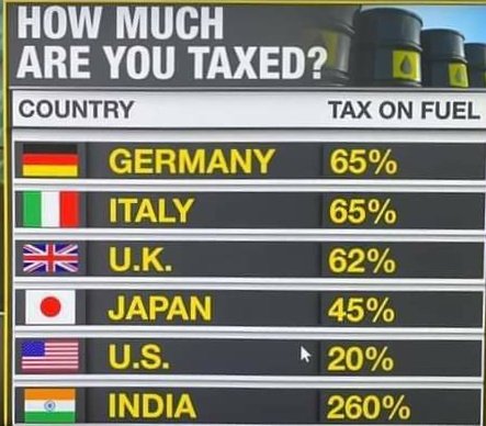 ImManojBhardwaj's tweet photo. @rofl_sushant @sushant_says Sab #Golmaal hai.. understand?
Highest price of #Petrol ₹98
Highest #GasCylinder price ₹840
Lowest #covidvacccine ₹250
 #Unemployment
@pbhushan1
#economy
#FuelPriceHike
#_modi_rojgar_do
#ModiMade_मंदी
#_modi_job_do
#FuelPriceHike
#employment
@BJP4India
#FuelPrices
#GodiMedia https://t.co/O9wA4tuvvB