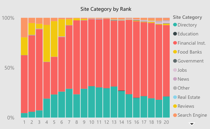 CyrusShepard's tweet photo. Every SEO knows @screamingfrog is pretty cool. 

But Screaming Frog + STAT? = 🤯  Awesomesauce.  Nice post @AndrewCMiller:

"10 Steps to Blend STAT Ranking Data with Site Performance Metrics"  

via @moz @getSTAT https://t.co/pOsFdU2kbn https://t.co/tYAorXQiJs