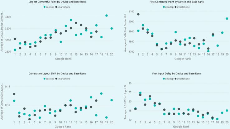 CyrusShepard's tweet photo. Every SEO knows @screamingfrog is pretty cool. 

But Screaming Frog + STAT? = 🤯  Awesomesauce.  Nice post @AndrewCMiller:

"10 Steps to Blend STAT Ranking Data with Site Performance Metrics"  

via @moz @getSTAT https://t.co/pOsFdU2kbn https://t.co/tYAorXQiJs