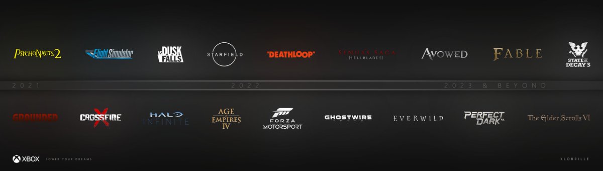 klobrille's tweet photo. Trying to visualize what a roadmap of new, announced games in production by Xbox first-party studios across Xbox Game Studios &amp; Bethesda could look like.

Not suggesting any concrete release years, just a fun experiment to highlight the upcoming Xbox (Game Pass) content flow. https://t.co/WeZs14obgi