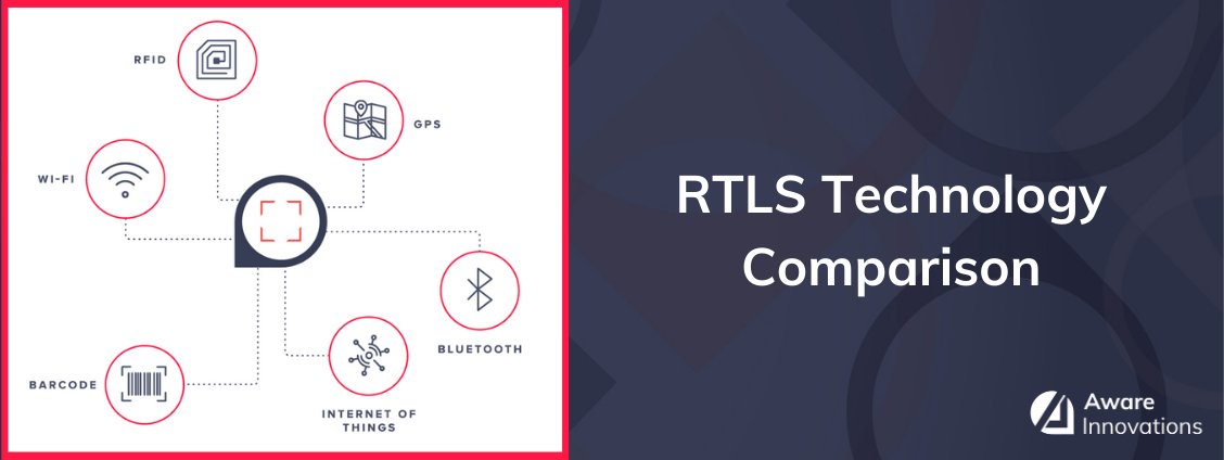 Want to locate, track and collect data on your items, but don't know which technology is best for you? 

Look no further - we've broken each technology into an easy-to-compare format. 
zcu.io/f8GE 

#rtls #bluetooth #wifi #RFID #barcode #IoT #GPS #technology