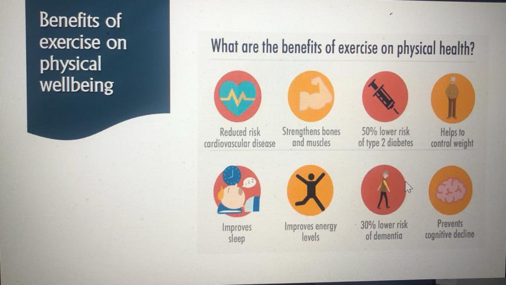 BanffAcademyBXA's tweet image. A fantastic presentation from Laura Ivatt (Lifestyle Faculty) on the importance of taking positive action to support your physical and mental wellbeing #parentsaspartners         #exercisesnacking #wellbeing @MissIvattPE @BXAPE1