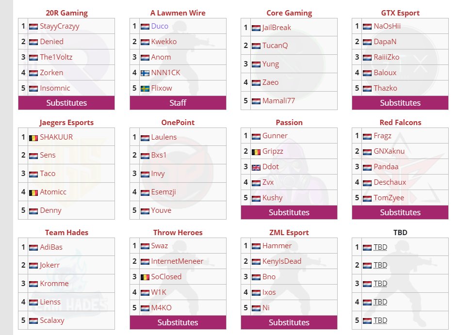 LanceFPS's tweet photo. Quite some teams signed up already and there are some familiar names from Benelux Cup 👀.
If your country is wrong join the @LiquipediaR6 discord and inform us! https://t.co/8EAAEXwNzr