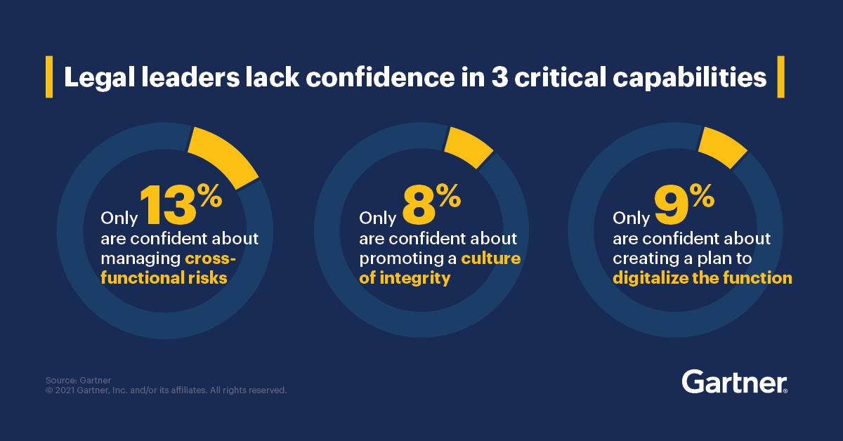 Gartner tweet media