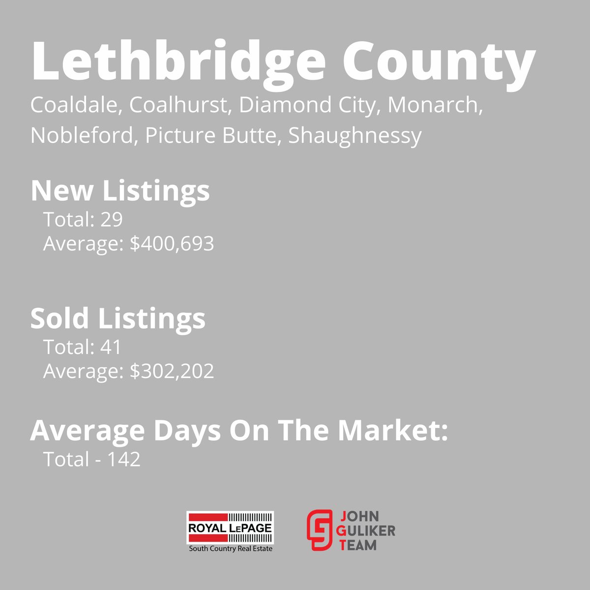 john_guliker's tweet photo. Curious how Real Estate was in February for Lethbridge, Lethbridge County, and Fort Macleod?
Look no further!! 📊

#YQL #YQLRealEstate #RealEstateSouthernAlberta https://t.co/BZwWsVXaRd