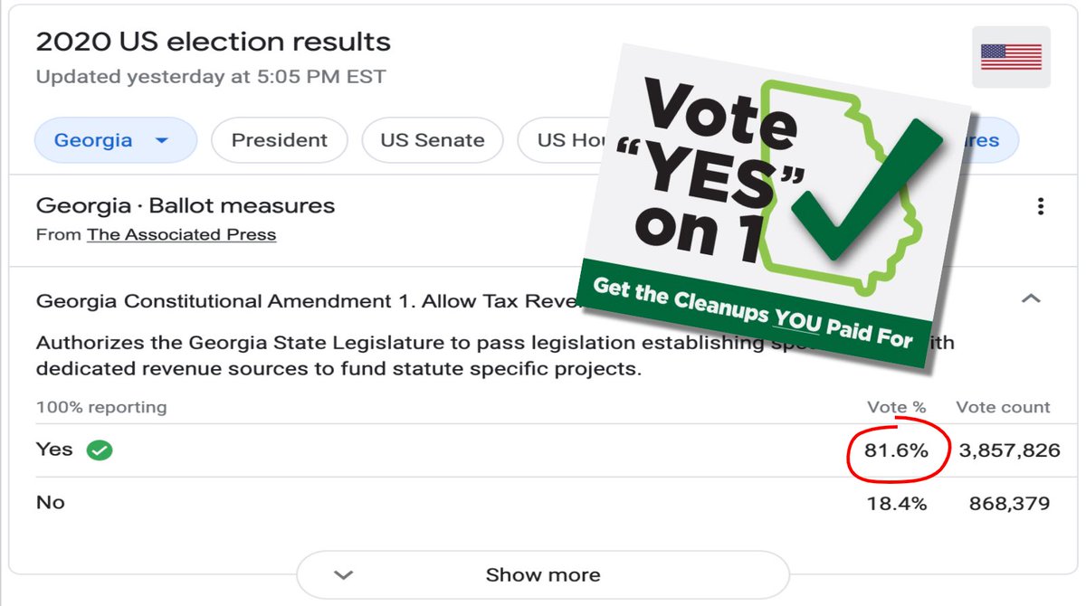 Turns out, 82% of GA voters sends a pretty clear message, and the GA House listened! HB 511 passes unanimously to dedicate environmental cleanup funding! #TrustFundHonesty #gapol #ontothesenate