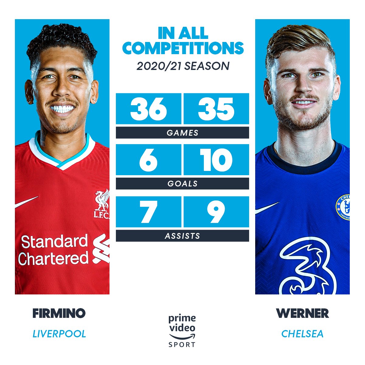 @primevideosport's photo on Firmino