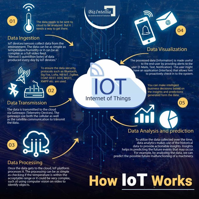 SocialTMantra's tweet photo. Innovating business models, improved productivity, better safety, and cost reduction are just to name a few. With IoT, industries manage to get real-time updates about operations.
@biz4intellia https://t.co/DWB2PmFjnZ rt @antgrasso #IoT #IIoT https://t.co/uKKn9OrSOe