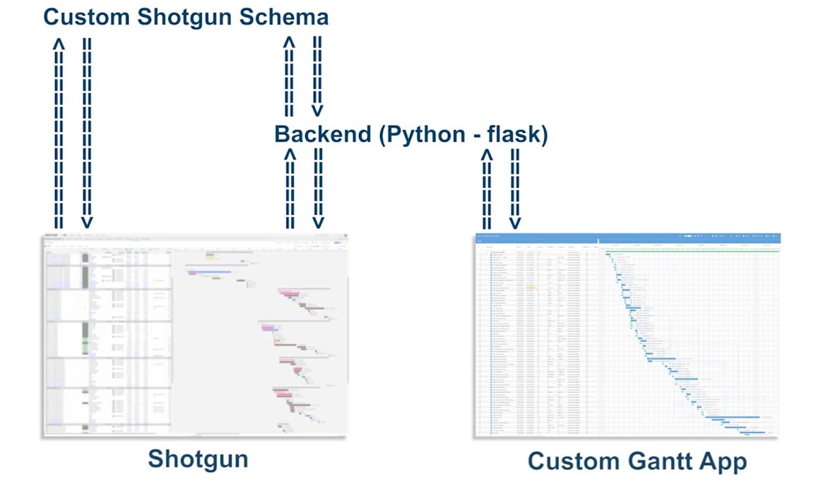 cgdougm's tweet image. Hear how @LaikaStudios built an entire new backend to help it sustain its legacy @shotgunsoftware #productiontracking infrastructure licensed from @AutoDesk. 

Is this a viable #softwaredebt strategy?

youtube.com/watch?v=ZU_1gI…