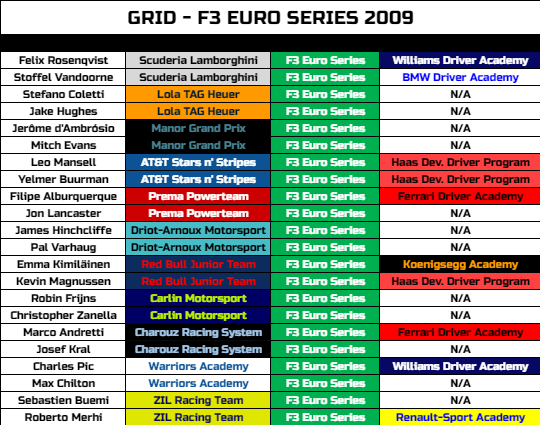 F3Verse's tweet photo. F3 EURO SERIES - 2009 🏆

Finalmente, temos o calendario e o grid anunciados para 2009, será um ano bem disputado e com certeza teremos um campeonato emocionante!

O calendário não deixa a desejar, parece o de 2008, mas temos a inclusão de Algarve e Cartagena para a temporada! https://t.co/jjk0F0AMyE